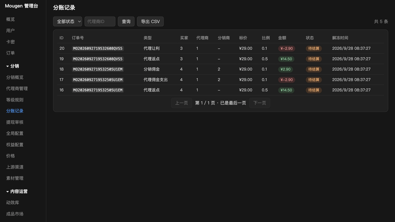管理台分账管理：总部统一分账冻结 / 解冻入钱包，支持 CSV 导出